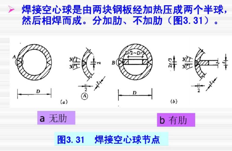 钢管网架焊接节点详细讲述-TIM截图20200329100134