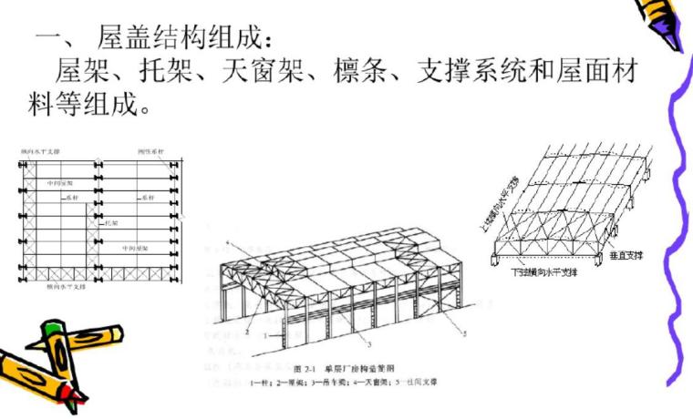 弧形屋盖结构施工资料下载-屋盖结构的组成和形式