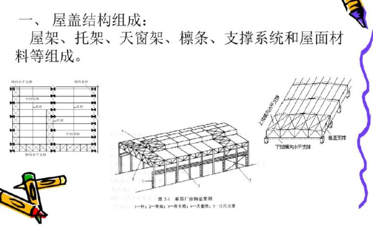 屋顶网球架结构资料下载-屋盖结构的组成和形式