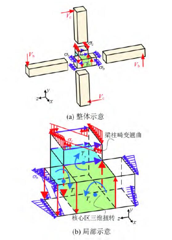 全偏心钢结构梁-柱节点受力性能有限元分析