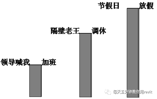 Revit中模型文字与文字参数的综合运用_4