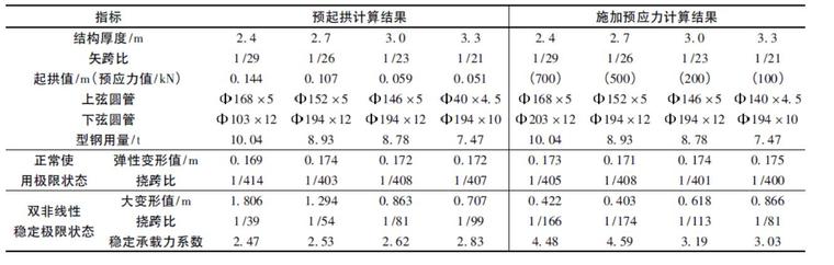 钢结构40大跨度建筑设计资料下载-基于性能的大跨度钢结构设计研究