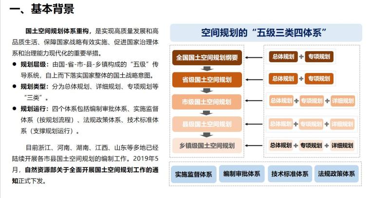 战略规划在市县级空间规划中的价值与作用讲义 (2)