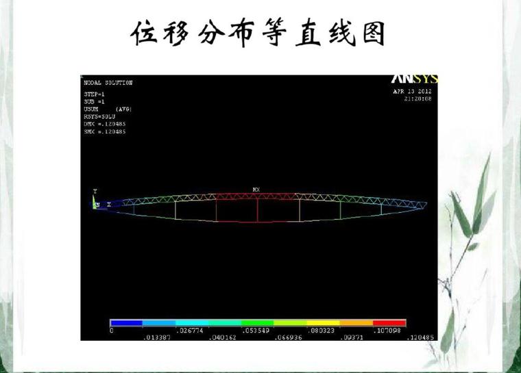 双向张弦梁受力分析-结构培训讲义-筑龙结构设计论坛
