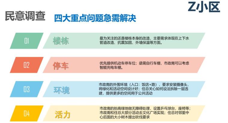 北京街区更新的制度探索与实践推进讲义 (8)