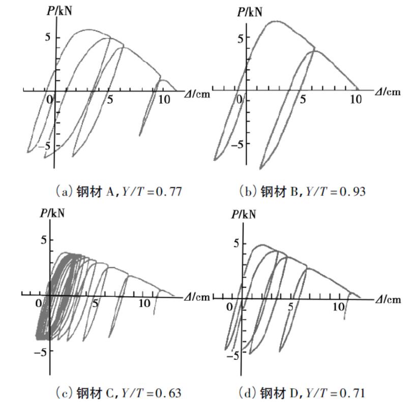 荷载位移曲线