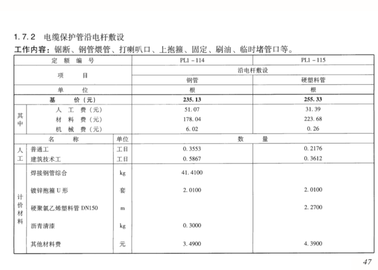 工程预算定额培训资料下载-20kV及以下配电网工程预算定额