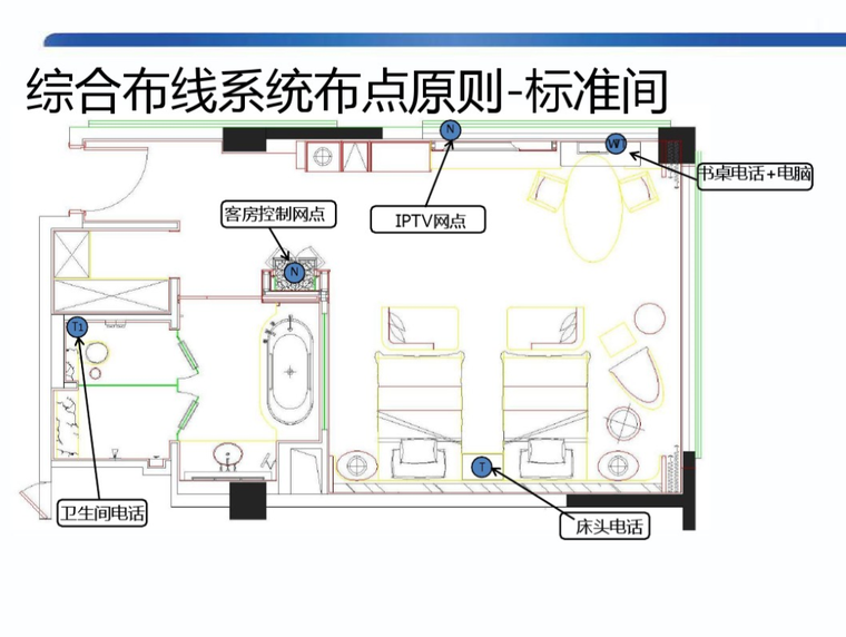 酒店项目弱电智能化系统方案设计18个系统-综合布线系统