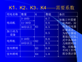 施工现场临水临电培训讲义PPT（图文并茂）