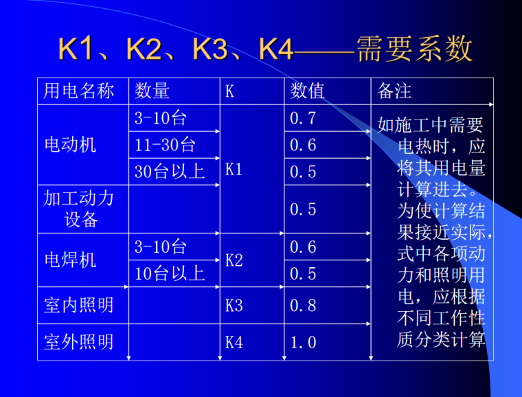 临水临电施工组织设计方案资料下载-施工现场临水临电培训讲义PPT（图文并茂）