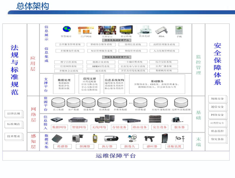 酒店项目弱电智能化系统方案设计18个系统-总体架构