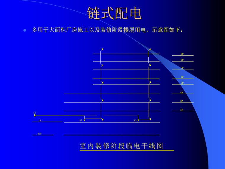 施工现场临水临电培训讲义PPT（图文并茂）-链式配电