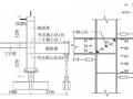 钢结构箱形柱与梁异型节点破坏机理的试验