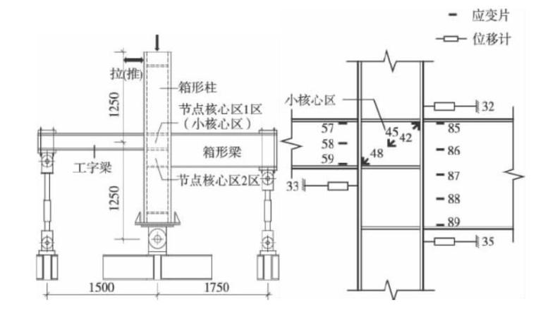 钢结构柱与梁节点图集资料下载-钢结构箱形柱与梁异型节点破坏机理的试验