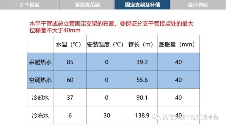 管道支架及补偿设计_38