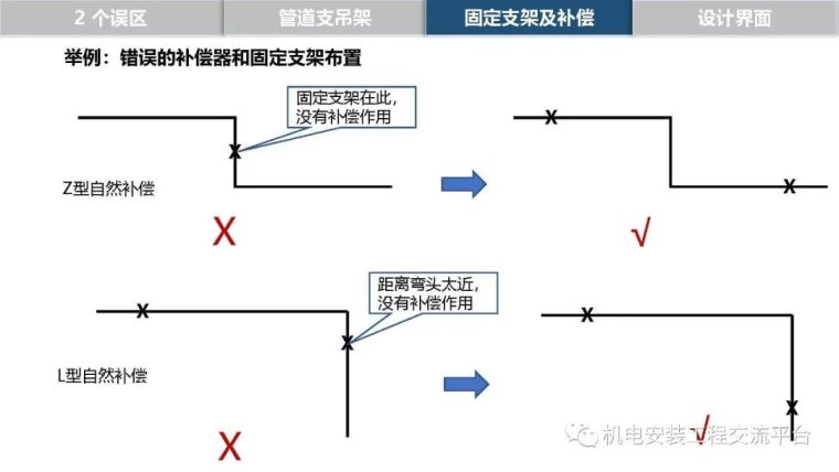 管道支架及补偿设计_47