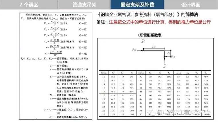 管道支架及补偿设计_49