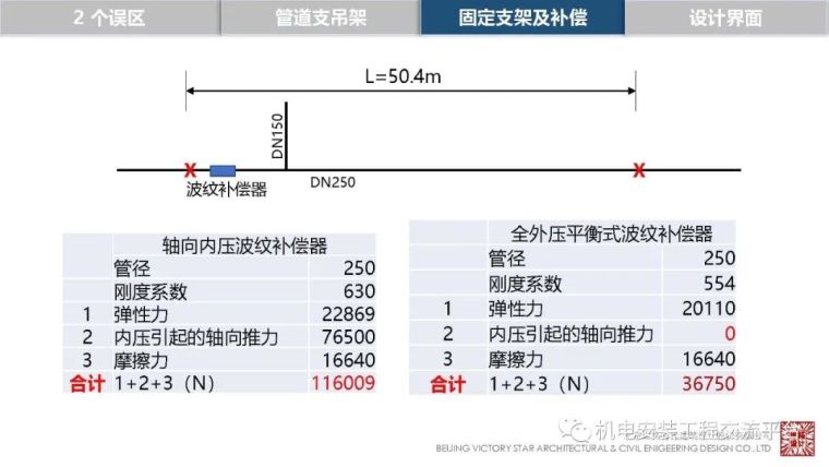 管道支架及补偿设计_52