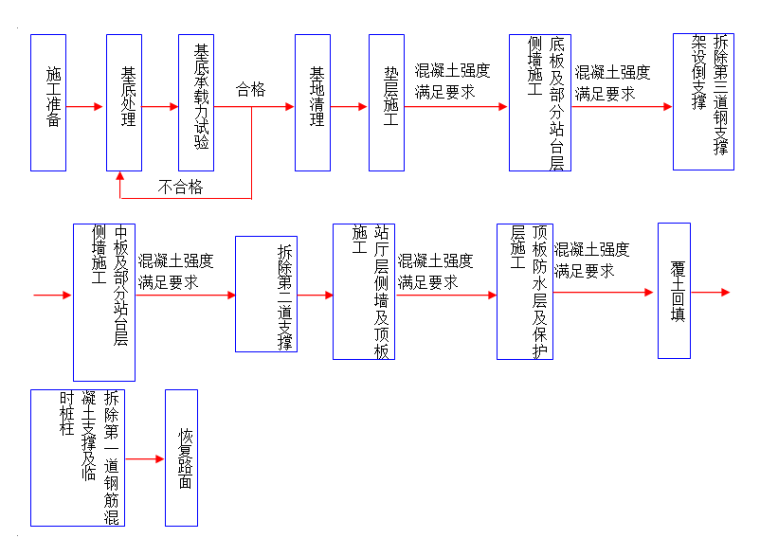 室外停车场结构资料下载-停车场明挖段基坑开挖及支撑体系施工方案