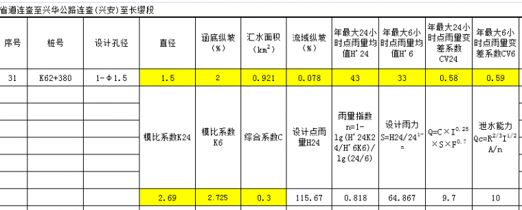 桥涵设计基础知识，这些都必须懂！_30