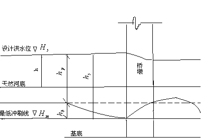 桥涵设计基础知识，这些都必须懂！_35