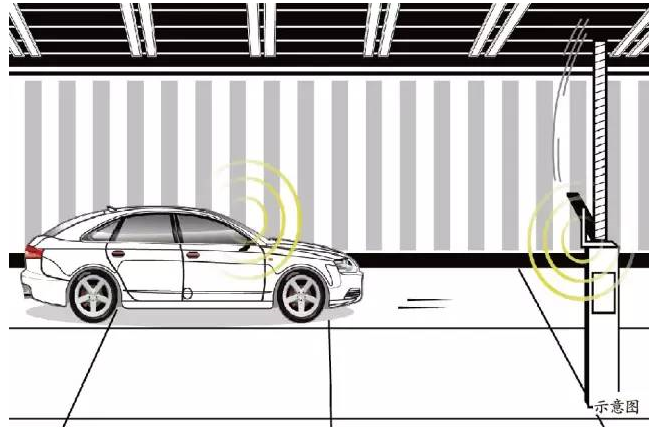 精装修项目管理关键节点解决方案实例解析-38智能感应道闸，车辆远程放行