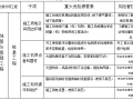 商品房项目深基坑工程专项施工方案