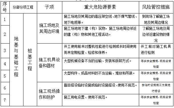 商品房大体积砼施工方案资料下载-商品房项目深基坑工程专项施工方案