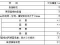 商业办公楼地上部分砌体施工方案