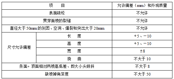 内墙砌体施工方案资料下载-商业办公楼地上部分砌体施工方案