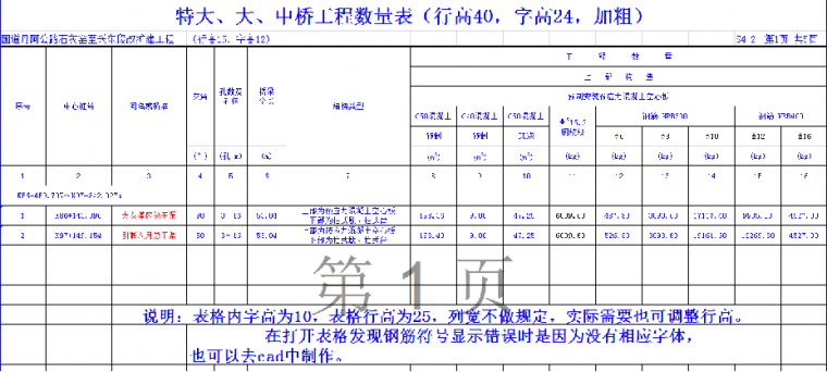 桥涵设计基础知识，这些都必须懂！_45