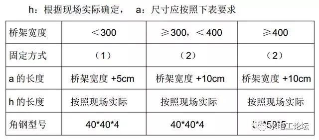 电缆桥架施工方案或技术交底_2