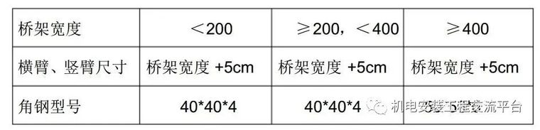 电缆桥架施工方案或技术交底_5