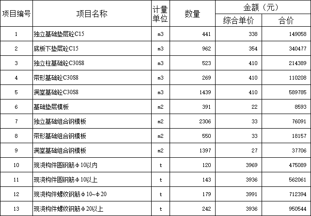 某经贸大厦土建图资料下载-大厦土建、水、电全套清单投标文件（中标）