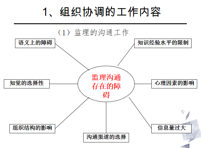 组织协调的工作内容