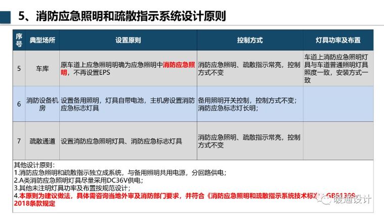 万达机电设计管控新增要求_18