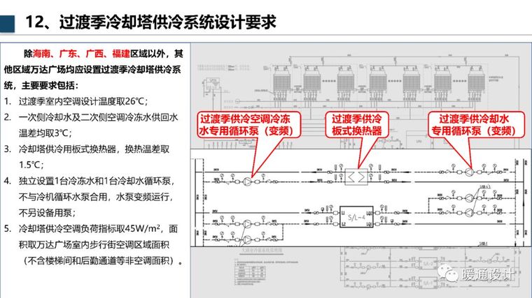 万达机电设计管控新增要求_26