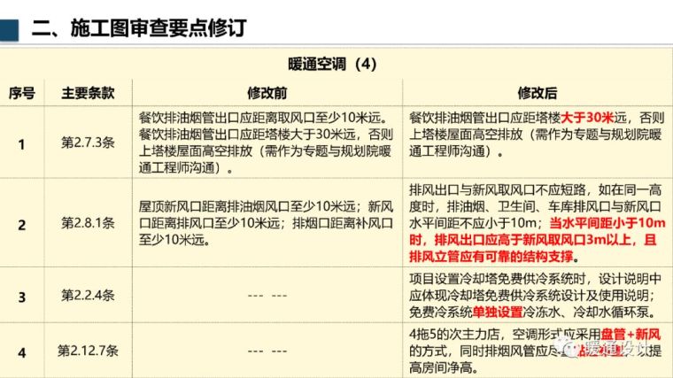 万达机电设计管控新增要求_30