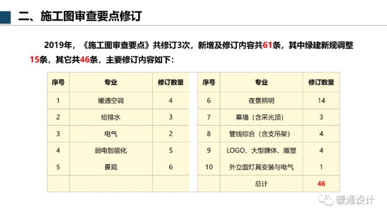 万达机电设计管控新增要求_29