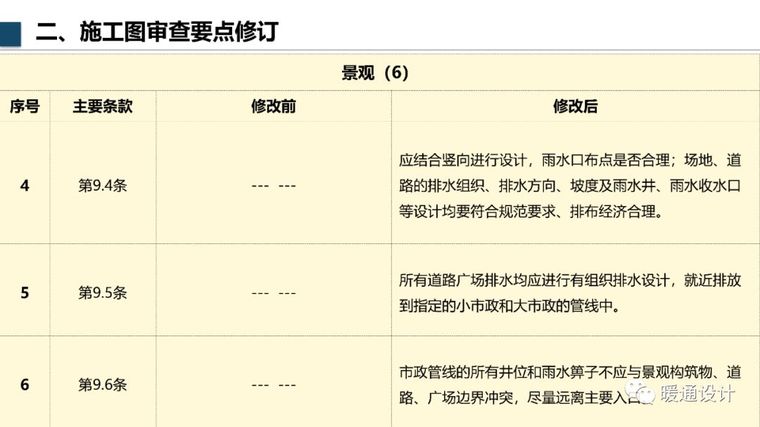 万达机电设计管控新增要求_35