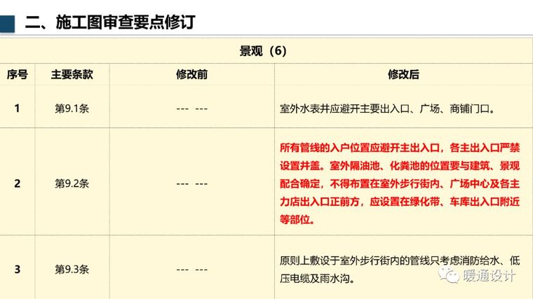 万达机电设计管控新增要求_34