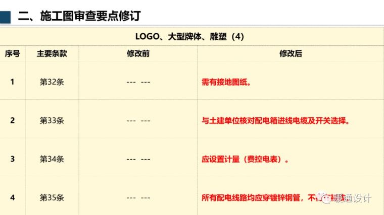 万达机电设计管控新增要求_42