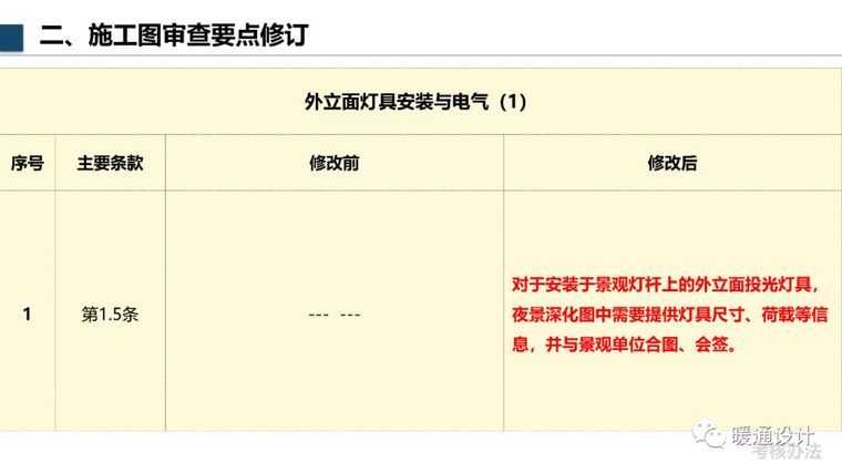 万达机电设计管控新增要求_43