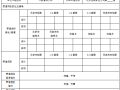 预应力管道检查表