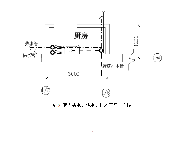 厨房给水,热水,排水工程平面图