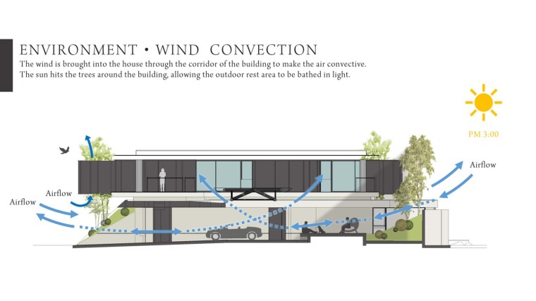 台湾舒适的环境房屋-ENVIRONMENT‧WIND_CONVECTION