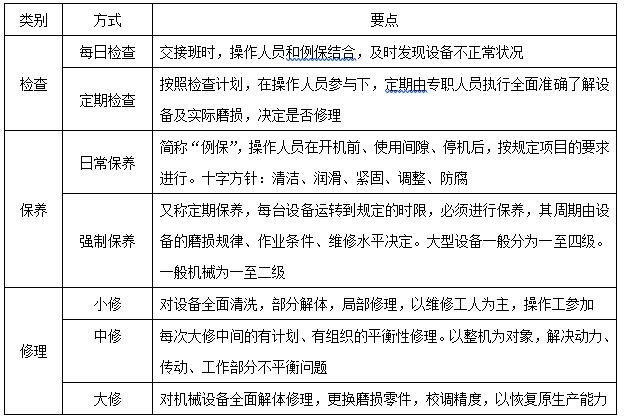 关键词:        施工机具管理机械设备管理制度