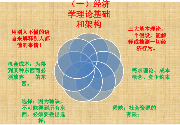 施工企业全过程造价资料下载-全过程造价管理理论和实践