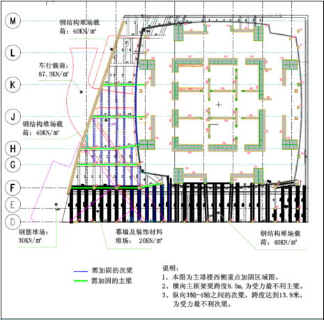 超高层商办楼地下室顶板加固方案