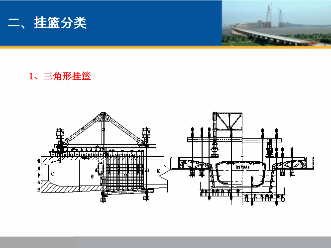 连续梁挂篮悬浇施工技术管理（PPT）-分 类